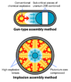 Fission bomb assembly methods.svg.png